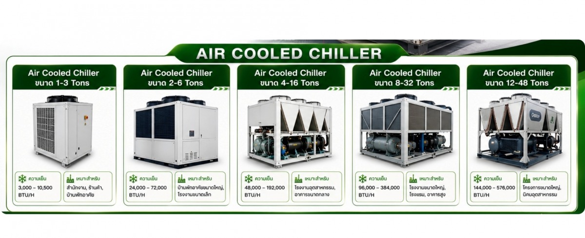 บริการซ่อม Air Cooled Chiller บริการซ่อม Air Cooled Chiller