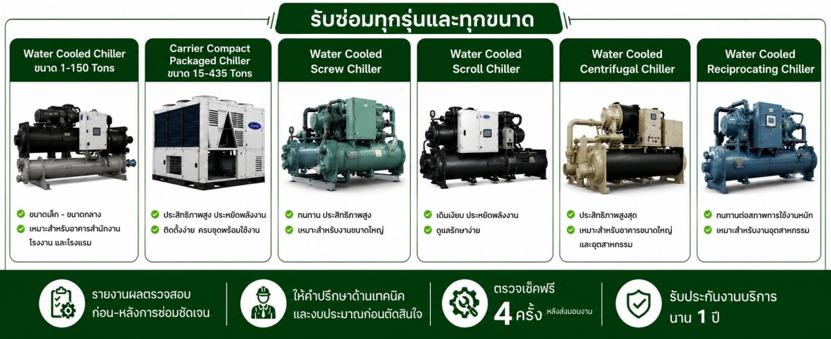 รับซ่อม Water Cooled Chiller ทุกขนาด รับซ่อม Water Cooled Chiller ทุกขนาด